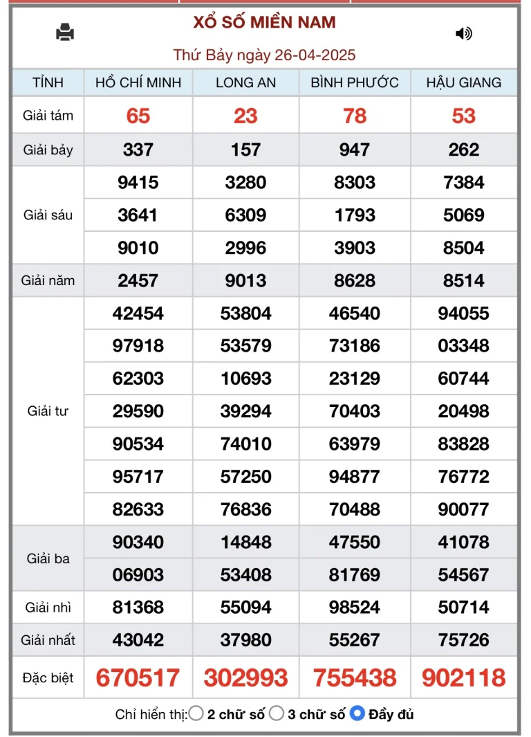 Soi Cầu XSMN Ngày Vàng 26-4-2025 – Chinh Phục Thần Tài Cùng Kubet Casino