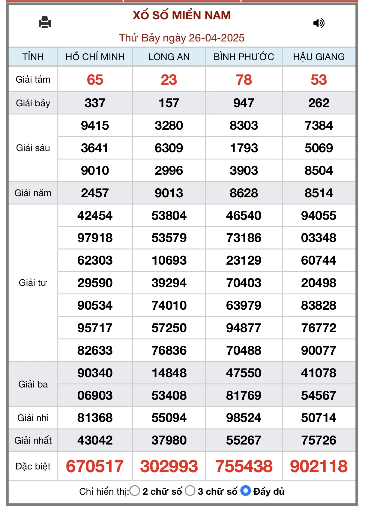 Soi Cầu XSMN Ngày Vàng 26-4-2025 – Chinh Phục Thần Tài Cùng Kubet Casino